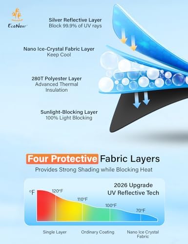 EcoNour Windshield Sunshade Compatible - Image 5