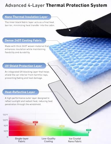 EcoNour Windshield Sunshade Compatible - Image 5