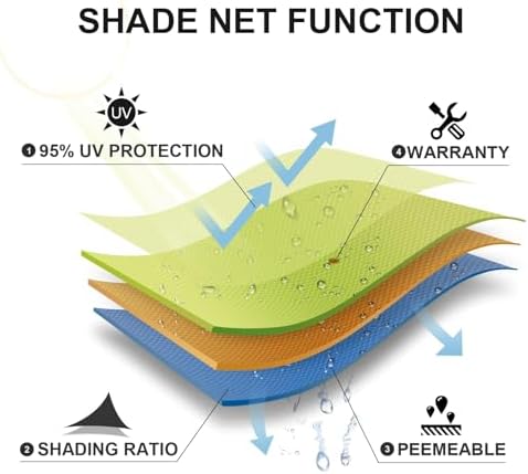 SUNLAX Sun Shade Sail 10'x21' Peach Fuzz Rectangle Custom Size - Image 6