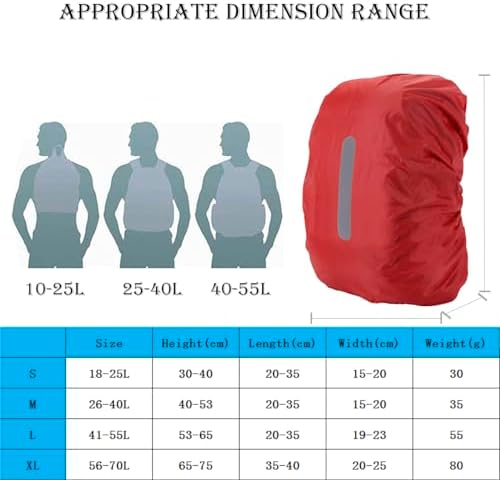 2 Pack Waterproof Rain Cover for Backpack, Backpack Rain Cover - Image 5
