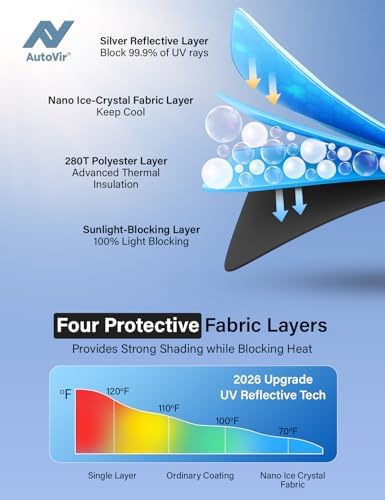 Autovir Windshield Sun Shade Fit - Image 2