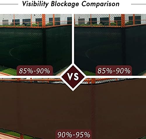 UPGRADE Privacy Fence Screen 4'x76' Brown Outdoor 90% Visibility Blockage 170 - Image 3