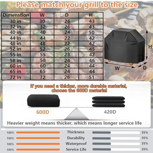 Aoretic Grill Cover, 65 inch BBQ Gas Grill Cover - Image 7