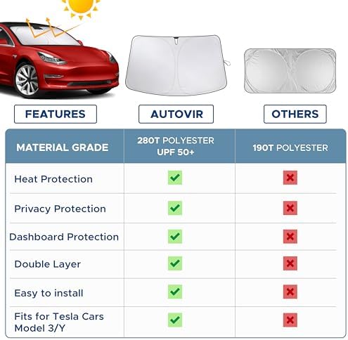 Autovir Windshield Sun Shade, 2017-2026 Tesla Model 3 & Y, 280T Visor Shade - Image 5