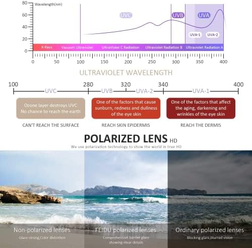 FEIDUSUN Sunglasses Men Polarized Sunglasses - Image 5